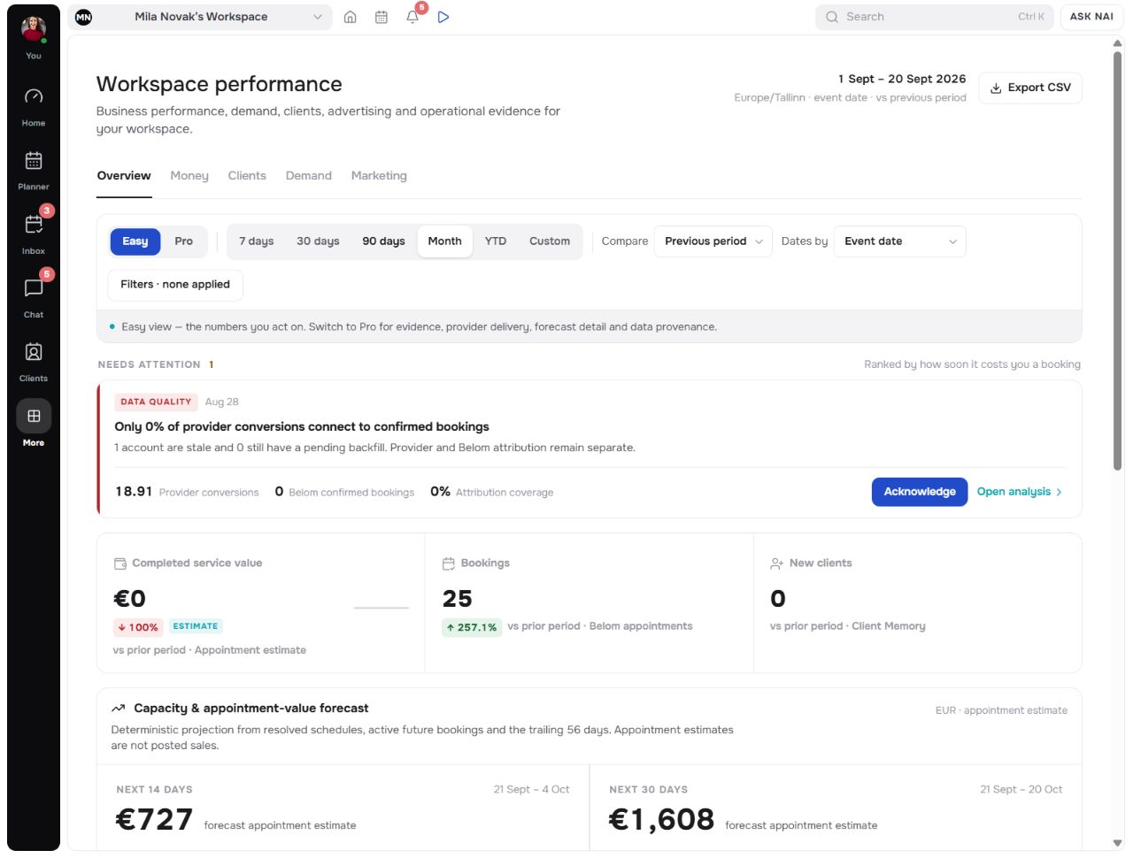 the bookings, retention and collected-money overview